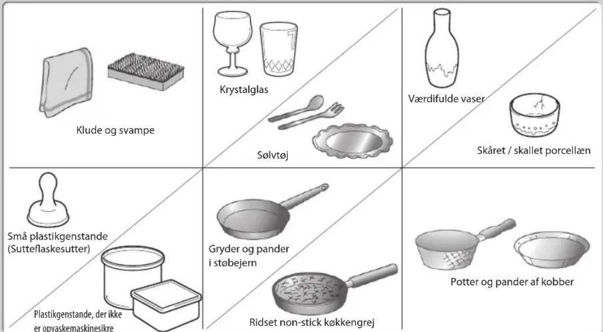 Klude og svampe Krystalglas Sølvtøj Værdifulde vaser Skåret / skallet porcellæn Små plastikgenstande (Sutteflaskesutter) Gryder og pander i støbejern Potter og pander af kobber Plastikgenstande, der ikke er opvaskemaskinesikre Ridset non-stick køkkengrej