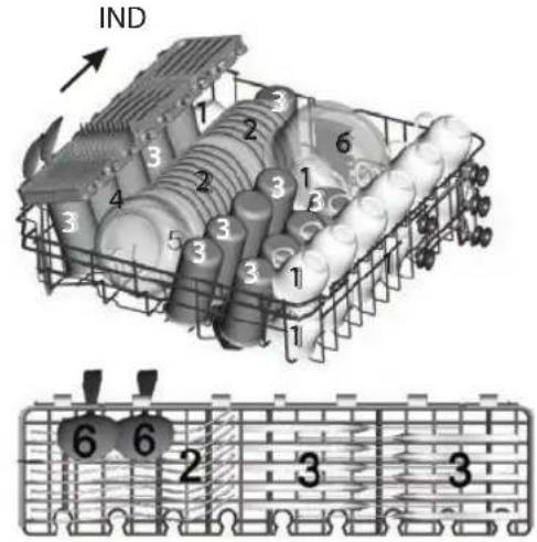 IND 1 2 3 6 3 4 5 3 3 1 3 3 3 1 1 6 6 2 3 3