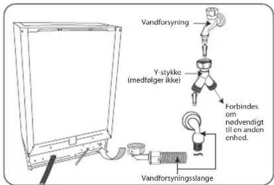 Vandforsyning Y-stykke (medfølger ikke) Forbindes om nødvendigt til en anden enhed. Vandforsyningsslange