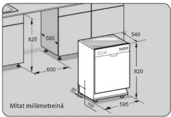 825 580 600 540 820 80 100 595 Mitat millimetreinä