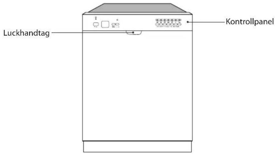 Luckhandtag Kontrollpanel