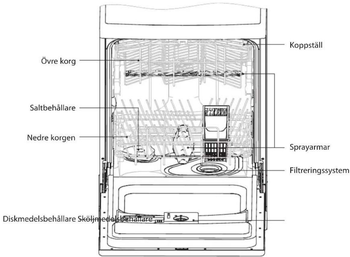 Diagram illustrating the process of a mechanical or electrical component, showing transformation from circular to ring-shaped and then to a dial indicator.