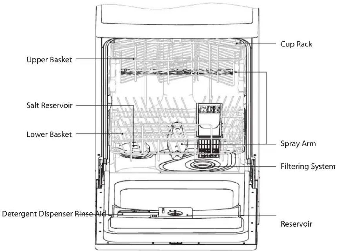 Cup Rack Upper Basket Salt Reservoir Lower Basket Spray Arm Filtering System Detergent Dispenser Rinse Aid Reservoir