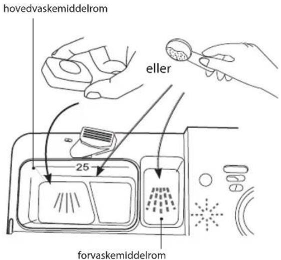 hovedvaskemiddelrom eller 25 forvaskemiddelrom