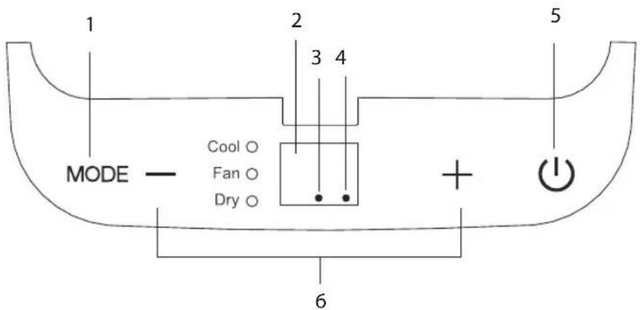 MODE Cool ○ Fan ○ Dry ○ + 5 1 2 3 4 6