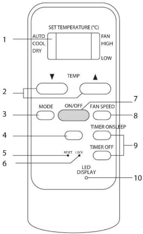 SET TEMPERATURE (°C) AUTO COOL DRY FAN HIGH LOW TEMP MODE ON/OFF FAN SPEED TIMER ONS LEEP TIMER OFF RESET LOCK LED DISPLAY 1 2 3 4 5 6 7 8 9 10