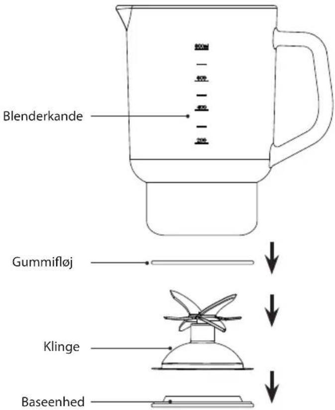 Logik L600BK17E - Rengøring af blenderkanden - 3