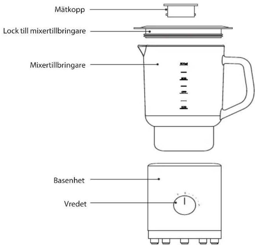 Mätkopp Lock till mixertillbringare Mixertillbringare Basenhet Vredet
