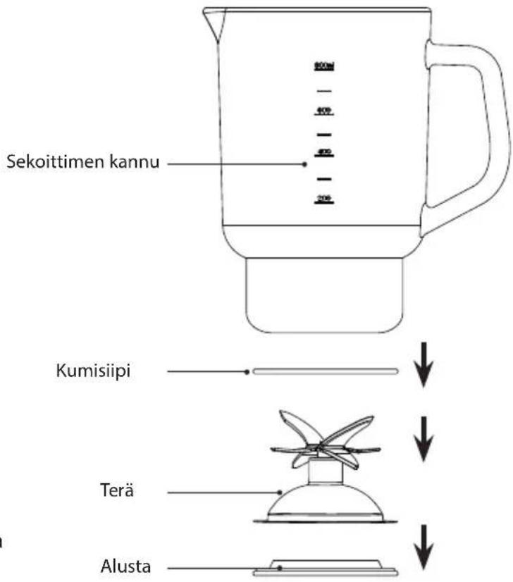 Sekoittimen kannu Kumisiipi Terä Alusta