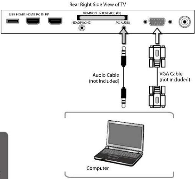 Rear Right Side View of TV USB HDMI2 HDMI1 PC IN RF COMMON INTERFACE (CI) HEADPHONE PC AUDIO Audio Cable (not included) VGA Cable (not included) Computer