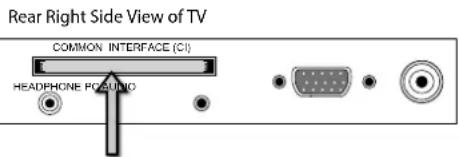 Rear Right Side View of TV COMMON INTERFACE (CI) HEADPHONE POSITION