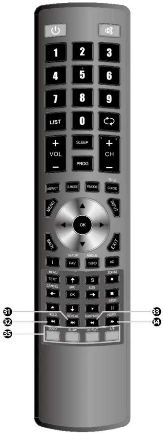 1 2 3 4 5 6 7 8 9 LIST 0 + VOL SLEEP PROG TITLE ASPECT SMODE PMODE GUIDE MENU INPUT BACK SETUP ANGLE i FAV TVRD AD MENU TEXT S ZOOM CANCEL MIX SIZE OK → STEP ↓ ↓ HOLD REVEAL SUBPAGE INDEX GOTO SLOW REPAT A-B 31 32 33 35