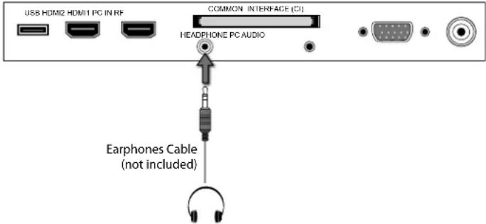USB HDMI2 HDMI1 PC IN RF COMMON INTERFACE (CI) HEADPHONE PC AUDIO Earphones Cable (not included)