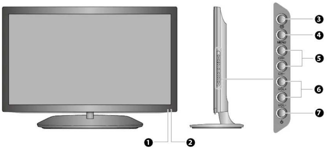 Diagram of a monitor with labeled control buttons and a vertical panel showing seven function keys: MENU, CH+, CH-, VOL+, VOL-