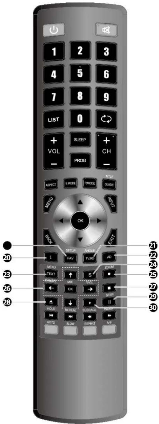 1 2 3 4 5 6 7 8 9 LIST 0 + SLEEP + + VOL CH - PROG - ASPECT S MODE PMODE GUIDE MENU INPUT OK BACK EXIT SETUP ANGLE FAV TVJID AD MENU ZOOM TEXT ↑ S CHANGE MIX SIZE ← OK → ■ ▲ ↓ ▶ STEP HOLD REVE SURPAGE INDEX → GOTO SLOW REPEAT A-B 20 21 22 22 23 24 25 25 26 27 27 29 28 30