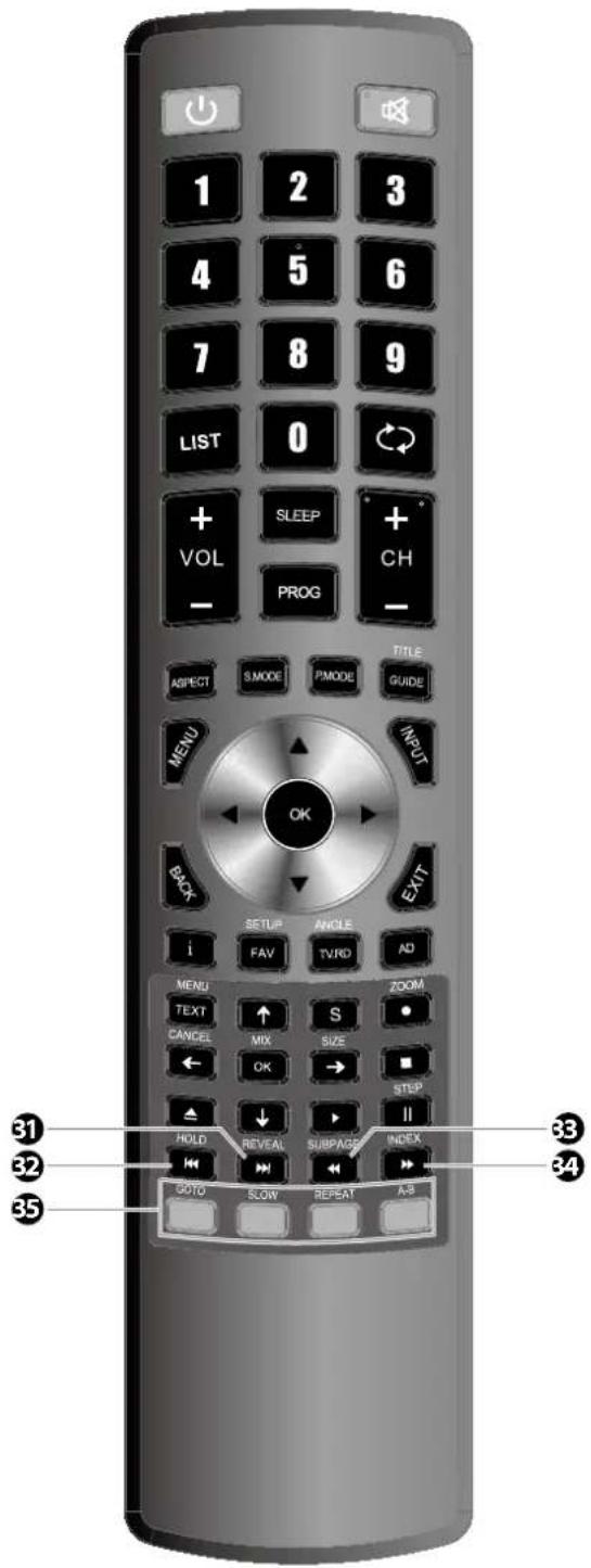 1 2 3 4 5 6 7 8 9 LIST 0 + VOL SLEEP + PROG CH ASPECT SMODE PMODE TITLE MENU INPUT BACK EXIT SETUP ANGLE i FAV TVRD AD MENU ZOOM TEXT S CANCEL MIX SIZE OK → HOLD REVEAL SUBPAGE INDEX GO TO SLOW REPEAT A-B 31 32 33 35