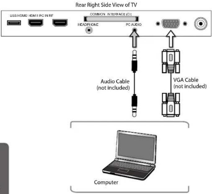 Rear Right Side View of TV USB HDMI2 HDMI1 PC IN RF COMMON INTERFACE (CI) HEADPHONE PC AUDIO Audio Cable (not included) VGA Cable (not included) Computer