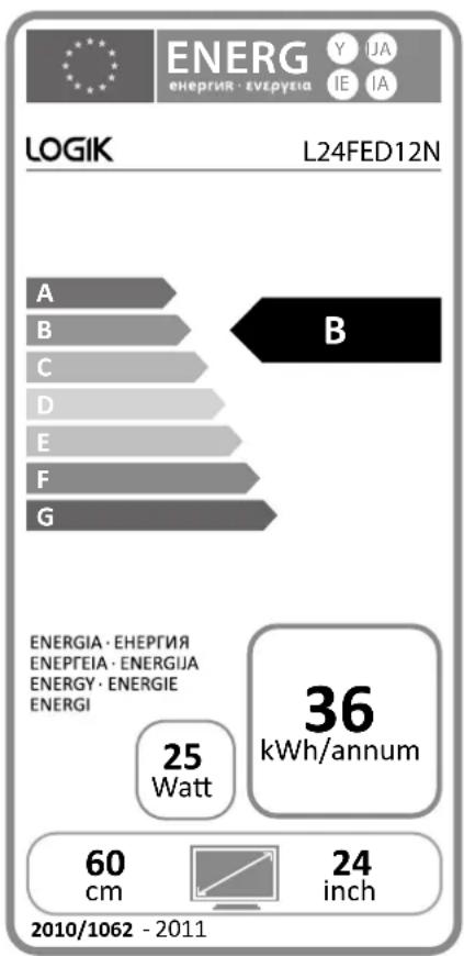 ENERG енергия · евергия Y IJA IE IA LOGIK L24FED12N A B C D E F G B ENERGIA · ЕНЕРГИЯ ЕНЕРГЕИЯ · ЕНЕРГИЯ ENERGY · ENERGIE ENERGI 25 Watt 36 kWh/annum 60 cm 24 inch 2010/1062 - 2011