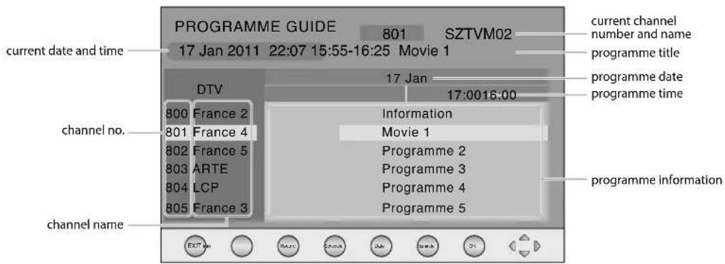 PROGRAMME GUIDE 801 SZTVM02 current date and time 17 Jan 2011 22:07 15:55-16:25 Movie 1 DTV 17 Jan 17:0016:00 channel no. 800 France 2 Information 801 France 4 Movie 1 802 France 5 Programme 2 803 ARTE Programme 3 804 LCP Programme 4 805 France 3 Programme 5 channel name programme information EXIT OK Cancel Add Remove OK