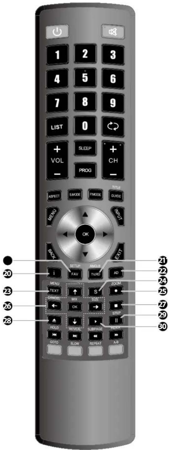 1 2 3 4 5 6 7 8 9 LIST 0 + SLEEP + + VOL CH - PROG - ASPECT S MODE PMODE GUIDE MENU INPUT OK BACK EXIT SETUP ANGLE FAV TVJID AD MENU ZOOM TEXT ↑ S CHANGE MIX SIZE ← OK → ■ ▲ ↓ ▶ HOLD REVEE SUBPAGE INDEXA GOTO SLOW REPEAT A-B 20 21 22 22 23 24 25 25 26 27 27 29 28 30