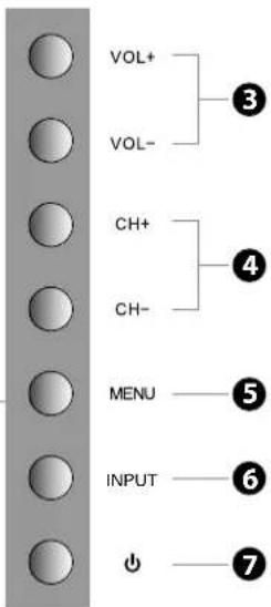 VOL+ VOL- CH+ CH- MENU INPUT ③ ④ ⑤ ⑥ ⑦