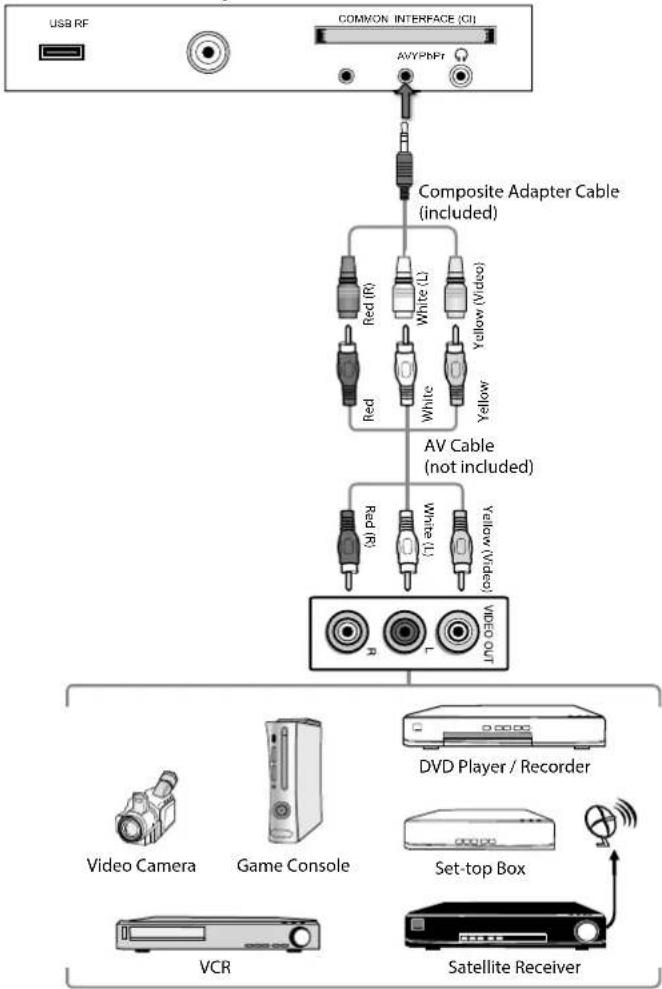 Logik L20HE18 - Connecting an AV Device Using Composite Cable - 1