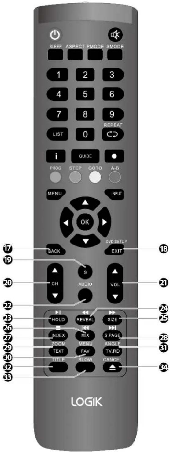 SLEEP ASPECT PMODE SMODE 1 2 3 4 5 6 7 8 9 LIST 0 REPEAT i GUIDE PROG STEP GOTO A-B MENU INPUT OK DVD SETUP BACK EXIT CH S AUDIO VOL 20 21 22 23 HOLD REVEAL SIZE 26 INDEX MIX S.PAGE 27 ZOOM MENU ANGLE 29 TEXT FAV TV.RD 30 TITLE SLOW CANCEL 31 32 33 LOGIK 34