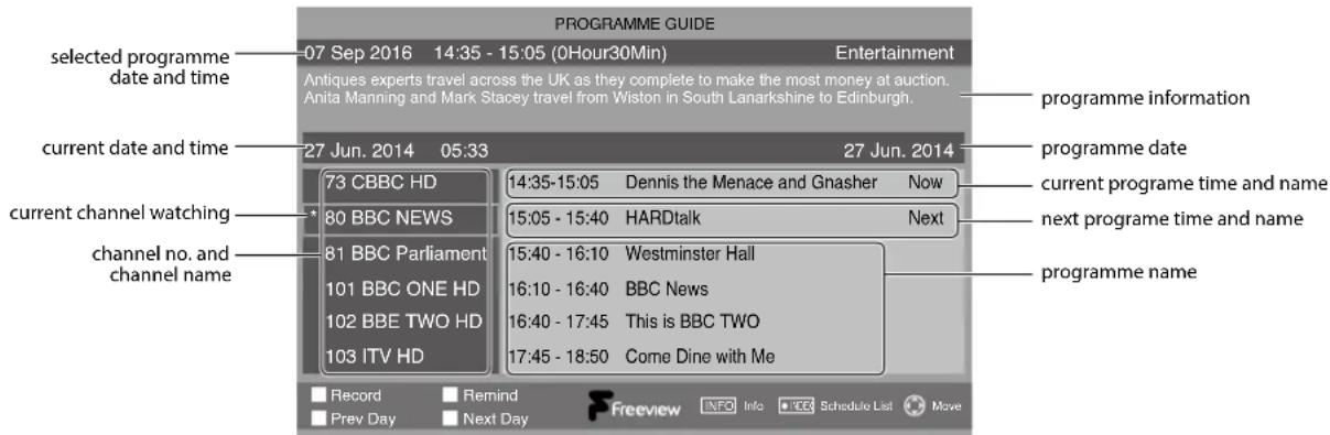 PROGRAMME GUIDE 07 Sep 2016 14:35 - 15:05 (0Hour30Min) Entertainment Antiques experts travel across the UK as they complete to make the most money at auction. Anita Manning and Mark Stacey travel from Wiston in South Lanarkshire to Edinburgh. programme information selected programme date and time current date and time 27 Jun. 2014 05:33 73 CBBC HD 80 BBC NEWS 81 BBC Parliament 101 BBC ONE HD 102 BBE TWO HD 103 ITV HD 14:35-15:05 Dennis the Menace and Gnasher Now 15:05 - 15:40 HARDtalk Next 15:40 - 16:10 Westminster Hall 16:10 - 16:40 BBC News 16:40 - 17:45 This is BBC TWO 17:45 - 18:50 Come Dine with Me programme name Record Remind Prev Day Next Day Freeview Info Schedule List Move