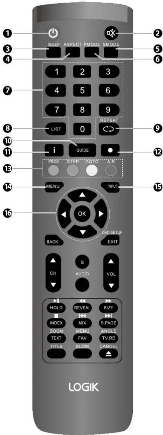 1 2 3 4 5 6 SLEEP ASPECT PMODE SMODE 1 2 3 4 5 6 7 8 9 LIST 0 REPEAT i GUIDE PROG STEP GOTO A-B MENU INPUT 12 13 14 15 16 OK DVD SETUP BACK EXIT CH S AUDIO VOL REVEAL SIZE INDEX MIX S.PAGE ZOOM MENU ANGLE TEXT FAV TV.RD TITLE SLOW CANCEL LOGIK