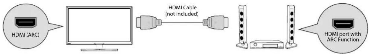 Logik L20HE18 - Connecting a Soundbar - HDMI ARC (Audio Return Channel) - 1
