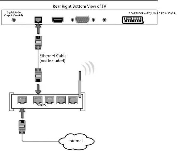 Logik L20HE18 - Wired a Network Connection - 1