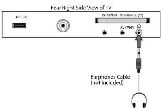 Rear Right Side View of TV USB RF COMMON INTERFACE (CI) AVY/PbPi Earphones Cable (not included)