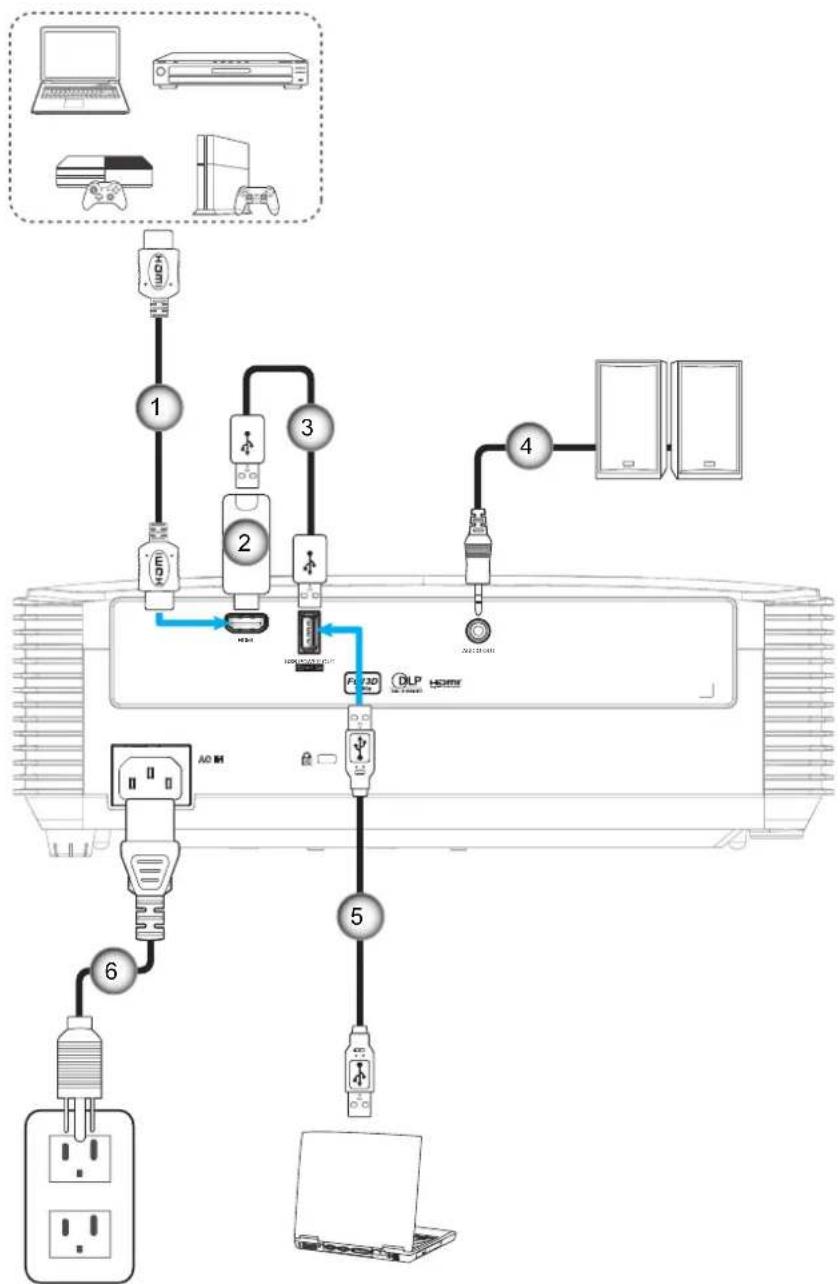OPTOMA HD28E - OPSÆTNING OG INSTALLATION - 1