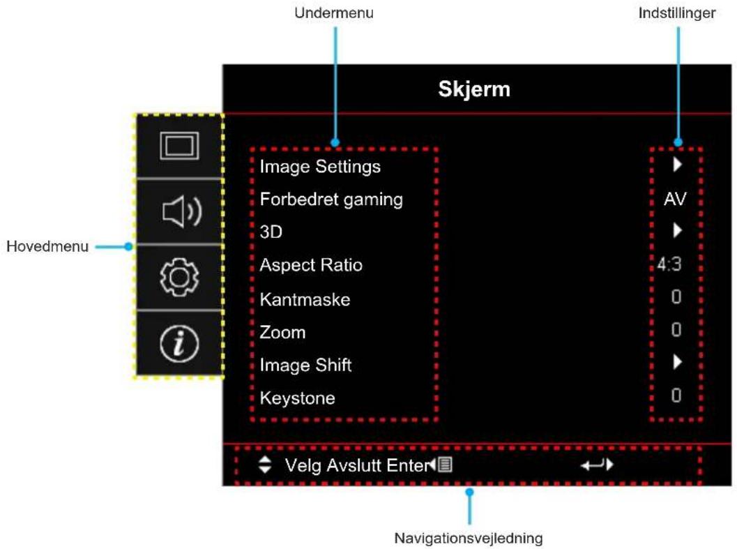 OPTOMA HD28E - Navigation i menuen og dens funktioner - 1