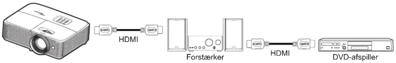 OPTOMA HD28E - Indstillingsmenuen for HDMI Link Settings - 1