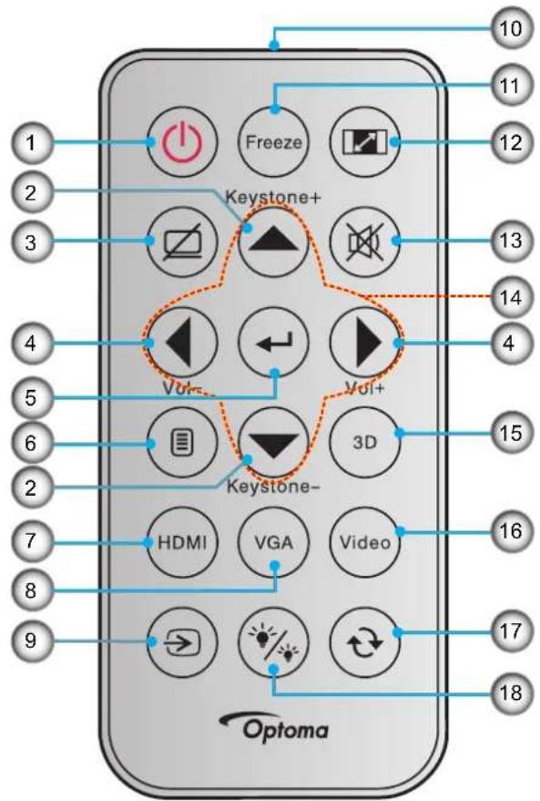 OPTOMA HD28E - INDLEDNING - 1