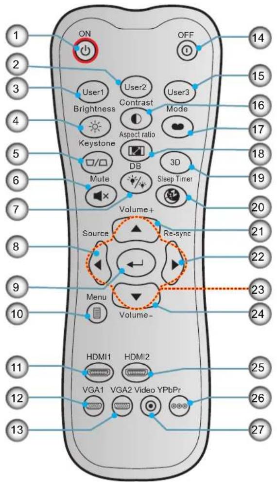 OPTOMA HD28E - INDLEDNING - 1