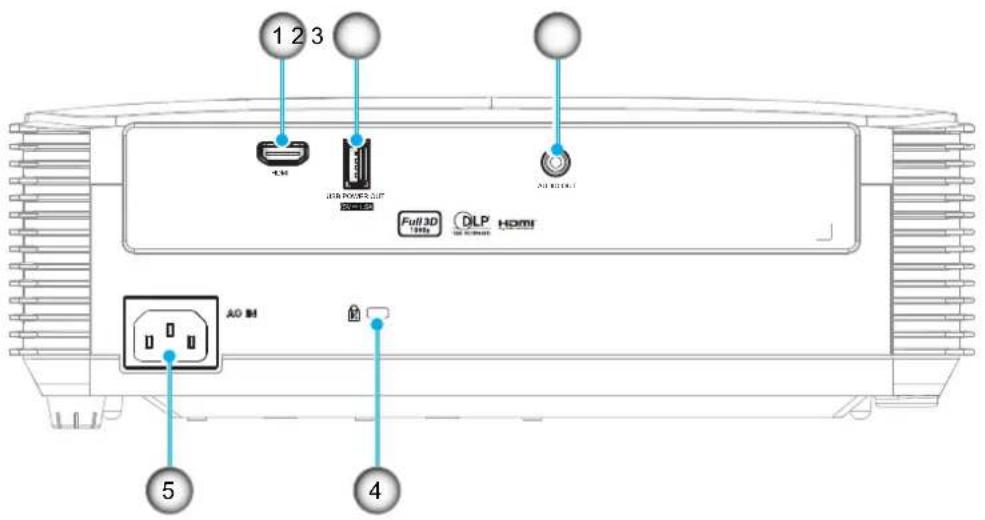 OPTOMA HD28E - Tilslutninger - 1