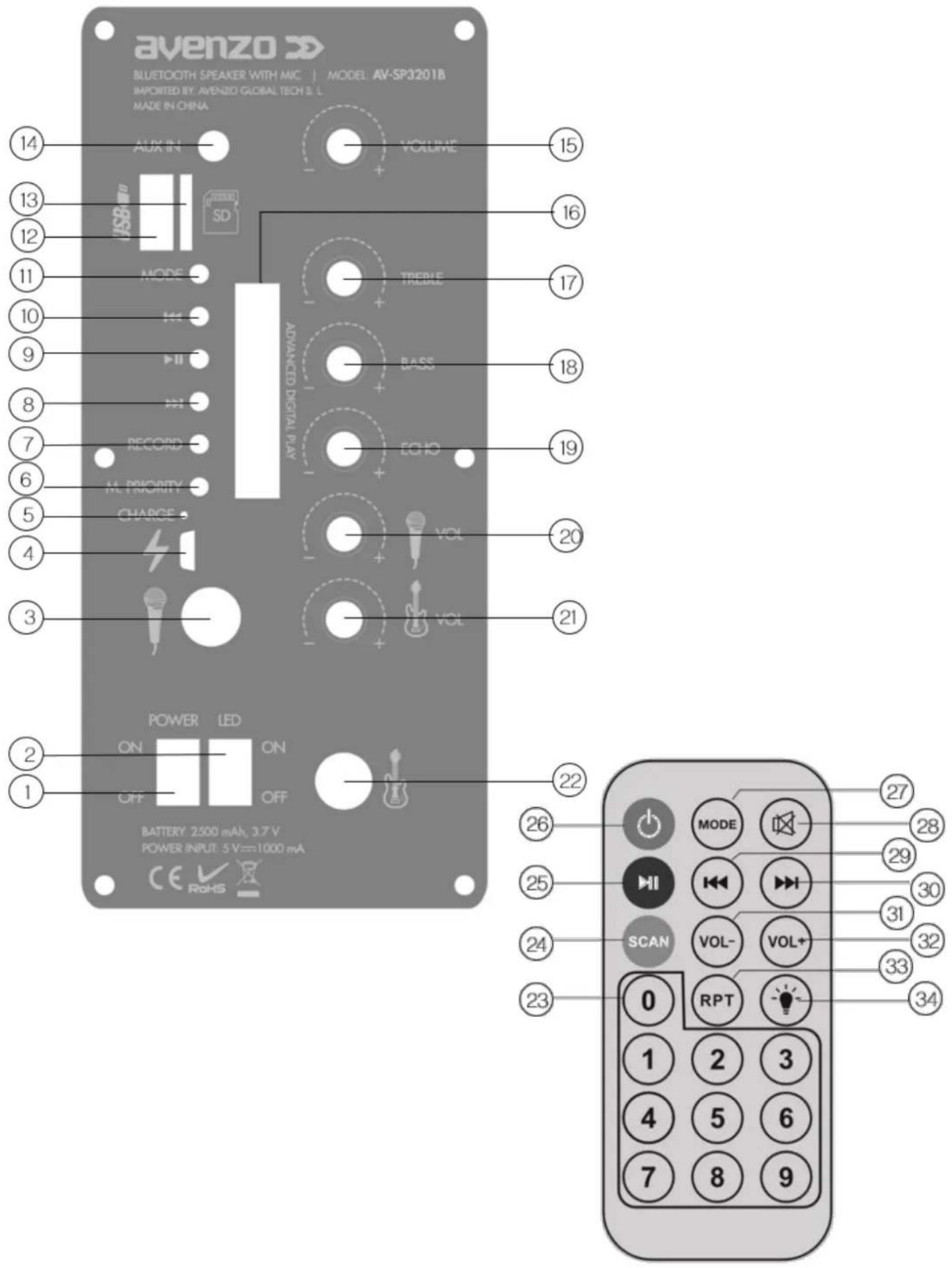 Avenzo AV-SP3201B - Carga - 1