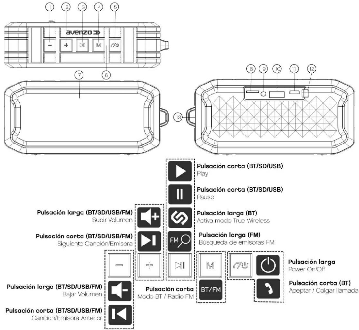 Avenzo AV-SP3002BG - Descripción del producto - 1
