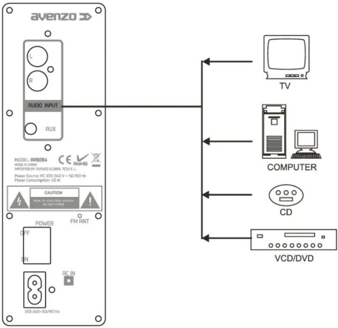 Avenzo AV-ST4001B - Entrada AUX-IN - 1