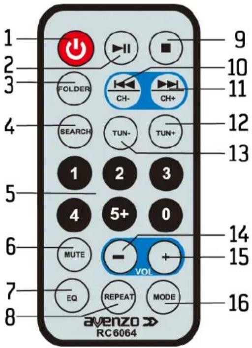 Avenzo AV-ST4001B - Remote control - 1