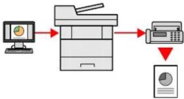 KYOCERA ECOSYS M2635dn - Maskinfunktioner - 11