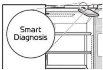 Smart Diagnosis