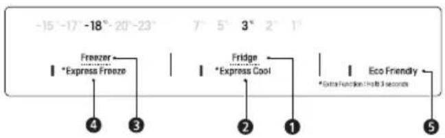 -15°-17°-18°-20°-23° Freezer *Express Freeze Fridge *Express Cool Eco Friendly *Extra Function: 1000 seconds 4 3 2 1 5