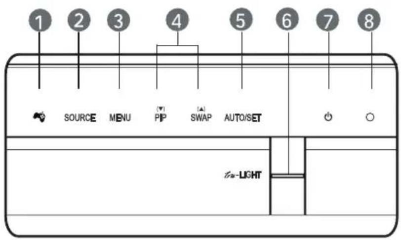 1 2 3 4 5 6 7 8 SOURCE MENU PIP SWAP AUTO/SET tₙ-LIGHT