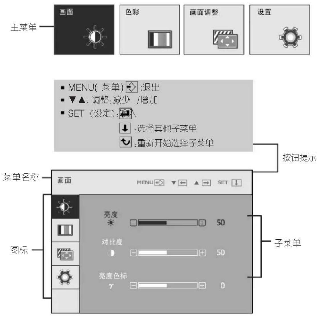 LG W1952TE - 注意 - 1