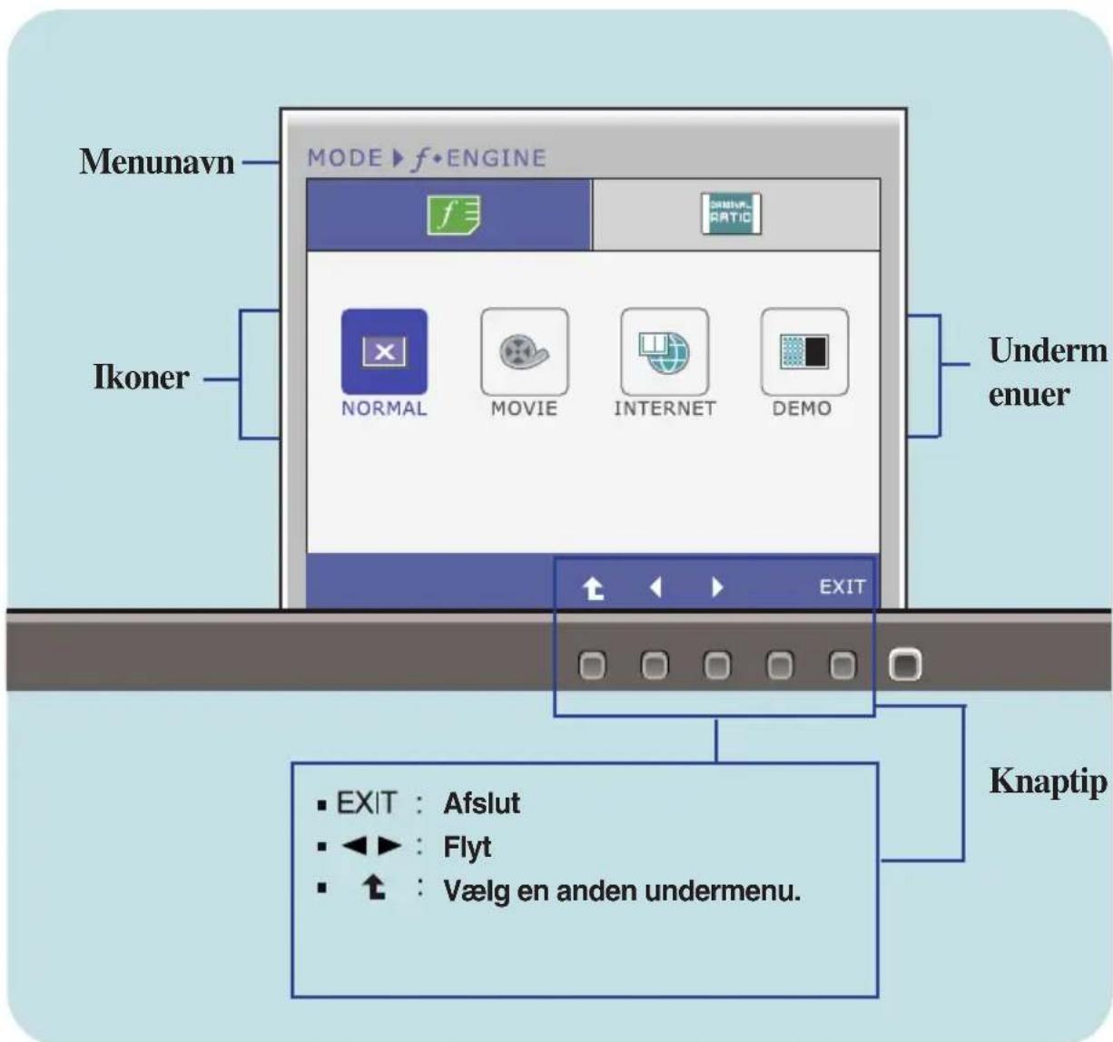 Menunavn f•ENGINE Normal MOVIE INTERNET DEMO Ikoner Underm enuer EXIT Knaptip EXIT : Afslut ◀◀ : Flyt ↑ : Vælg en anden undermenu.