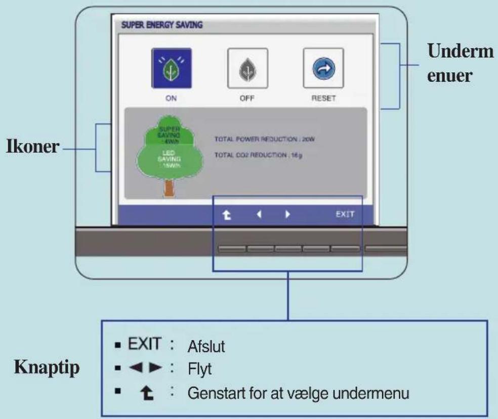 SUPER ENERGY SAVING ON OFF RESET Ikoner TOTAL POWER REDUCTION : 20W TOTAL CO2 REDUCTION : 16 g EXIT Knaptip ■ EXIT : Afslut ■ ◀► : Flyt ■ ↑ : Genstart for at vælge undermenu