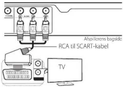 LG DVX640 - Tilslutning af RCA til SCART kabel - 1